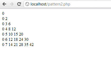 Pattern #2 PHP Output